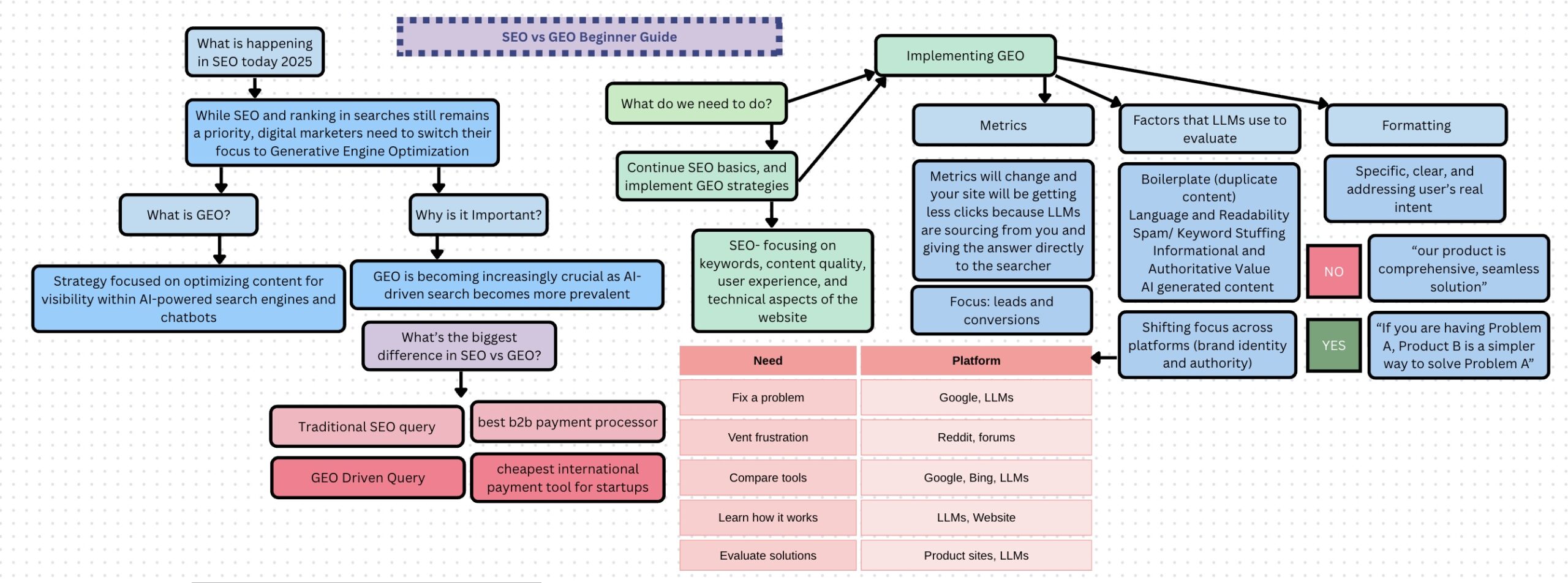 SEO vs GEO Beginner Guide chart